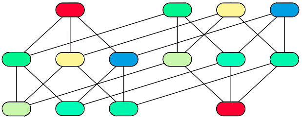 Graphic, representing a colored matching